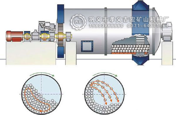 球磨機內(nèi)部結(jié)構(gòu)圖詳解(圖片解析)