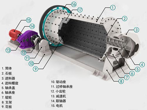 螢石礦球磨機結構