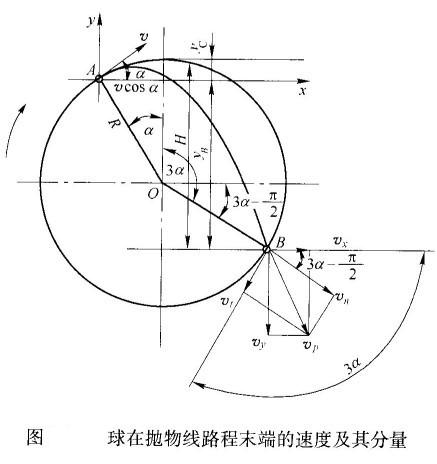 球磨機內鋼球運動落下的動能如何計算？