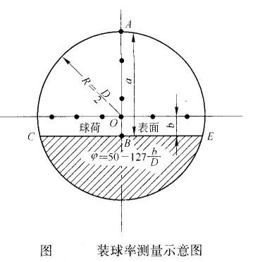 球磨機的裝球率如何計算