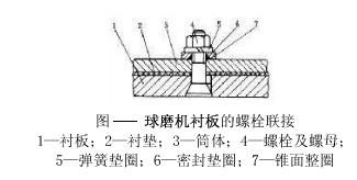 球磨機襯板的規格和固定是怎樣的？