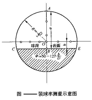 球磨機(jī)裝球給予指導(dǎo)，輕松完成裝球任務(wù)