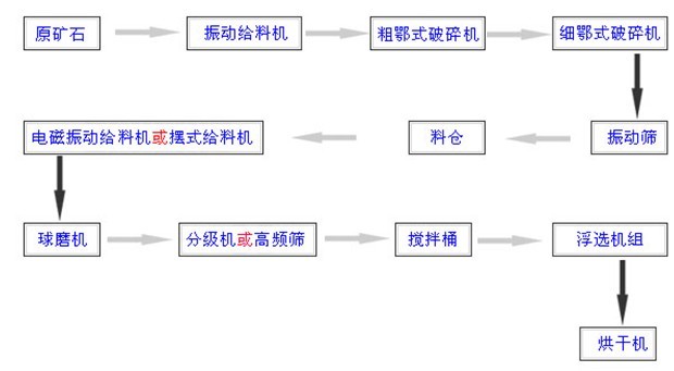 選金設備|選金礦設備|選金礦選礦設備|金礦選礦技術咨詢