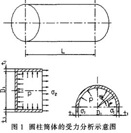 球磨機筒體的形狀及規格尺寸