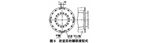 溢流型球磨機進出料襯套松脫處理方法