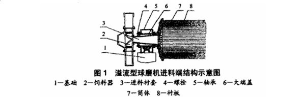 溢流型球磨機進出料襯套松脫處理方法