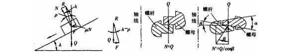 溢流型球磨機進出料襯套松脫處理方法