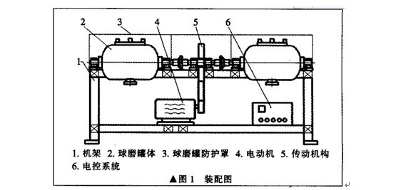 臥式雙筒球磨機主要部件構成和設計