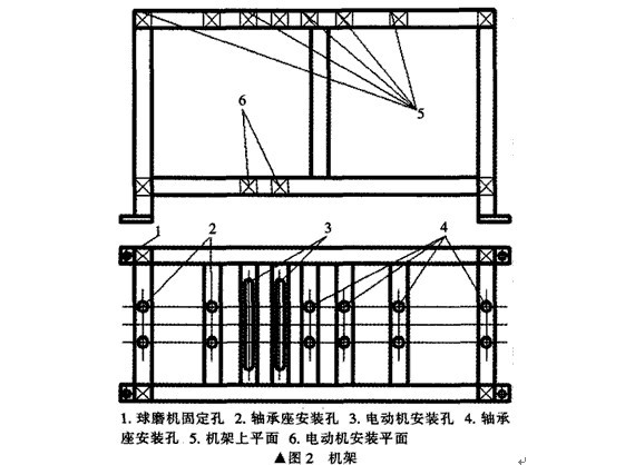 臥式雙筒球磨機主要部件構成和設計