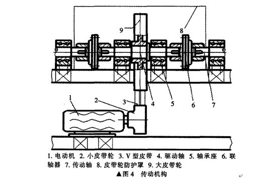 臥式雙筒球磨機主要部件構成和設計