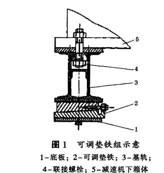 球磨機減速機下箱體的安裝方法