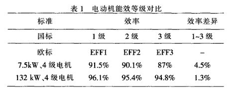 球磨機設備的輸入功率主要消耗分析