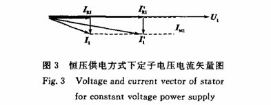 球磨機設備提高功率因數節能