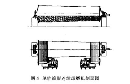 單錐筒形連續式球磨機設備的能耗