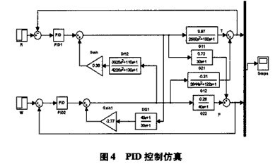 球磨機系統的仿真研究