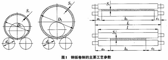 球磨機設備翼緣板的卷制工藝