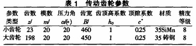 球磨機傳動齒輪副磨損的改進措施