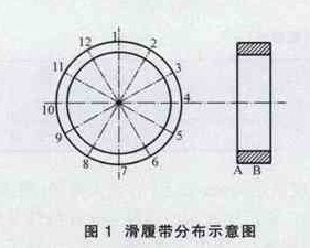 Φ4.2×13m球磨機滑履帶橢圓在線修復