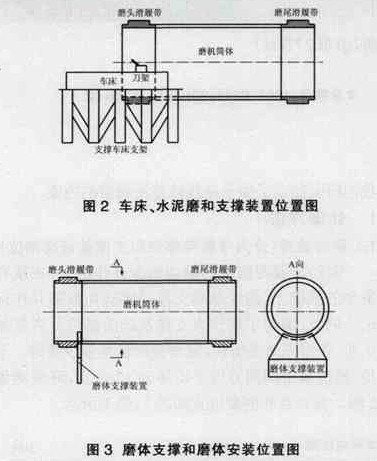 Φ4.2×13m球磨機滑履帶橢圓在線修復