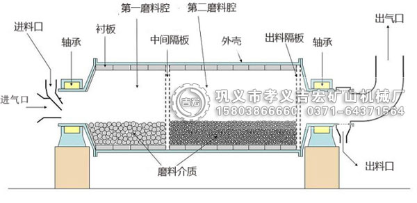 球磨機內部結構圖詳解(圖片解析)